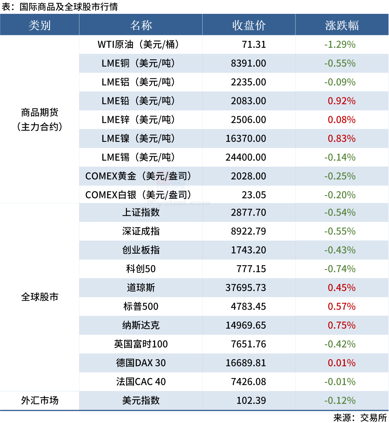 無標(biāo)題