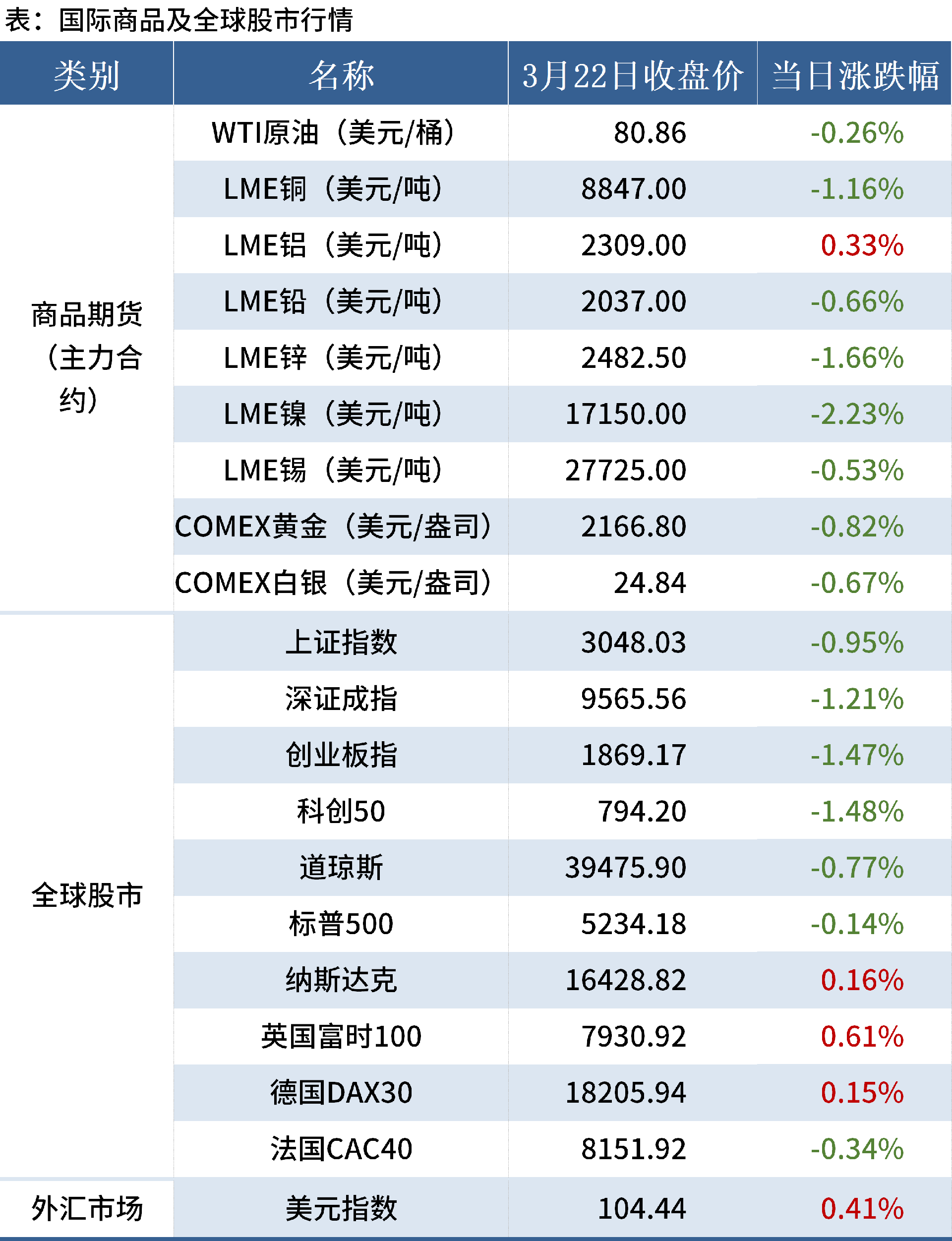 3.23 金融數(shù)據(jù)