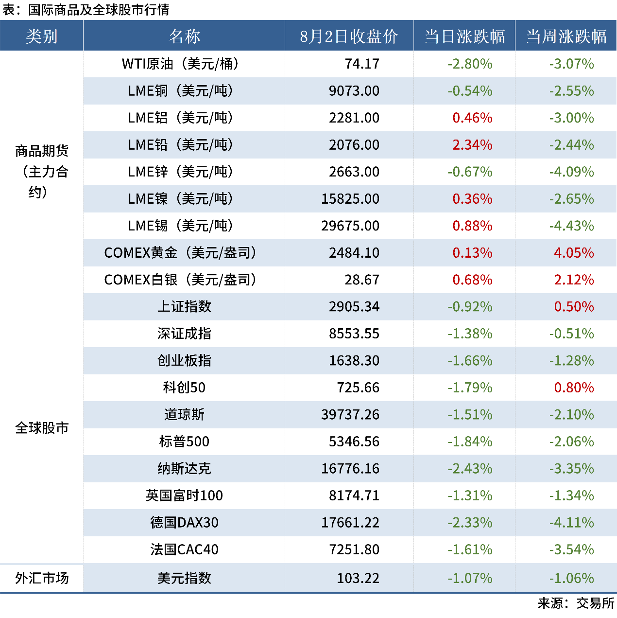 8.3 金融數(shù)據(jù)