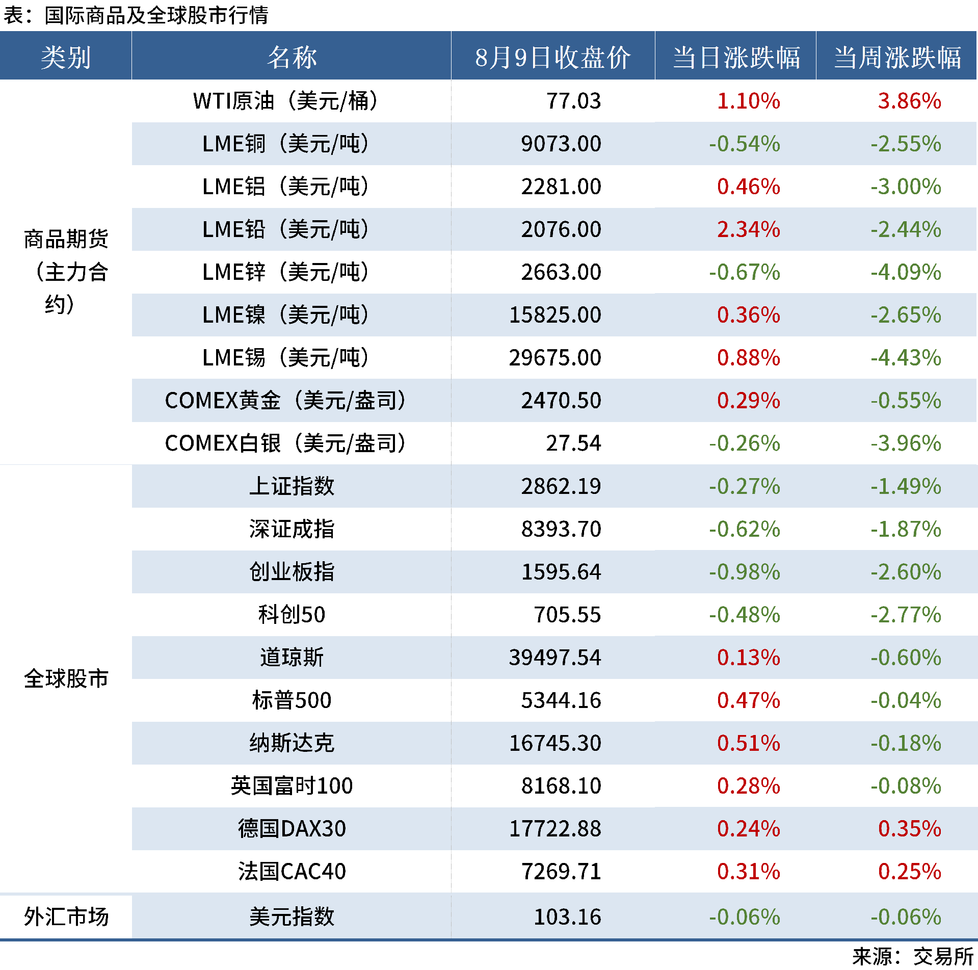 8.10 金融數(shù)據